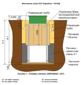 Монтажная схема, принцип монтажа септика Евробион