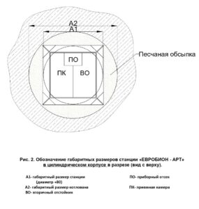 Монтажная схема, принцип монтажа септика Евробион вид сверху