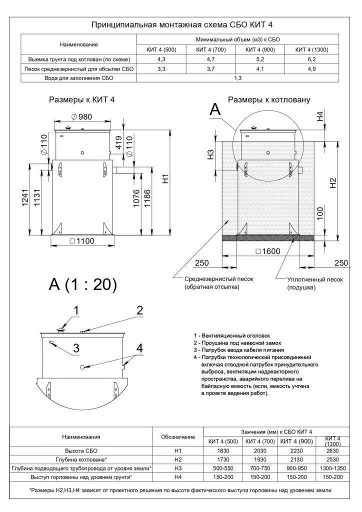 Монтажная схема септика Кат на 4 человека