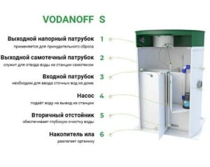 Обустройство Септика Vodanoff S