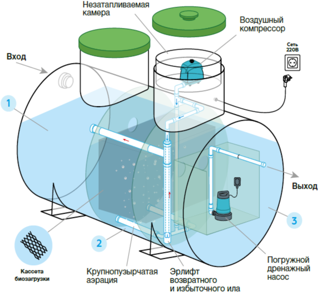 Конструктив в разрезе септика Удача